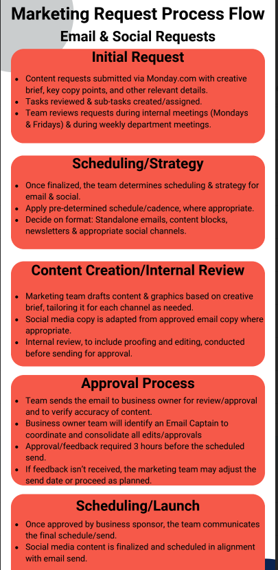 Marketing process flow
